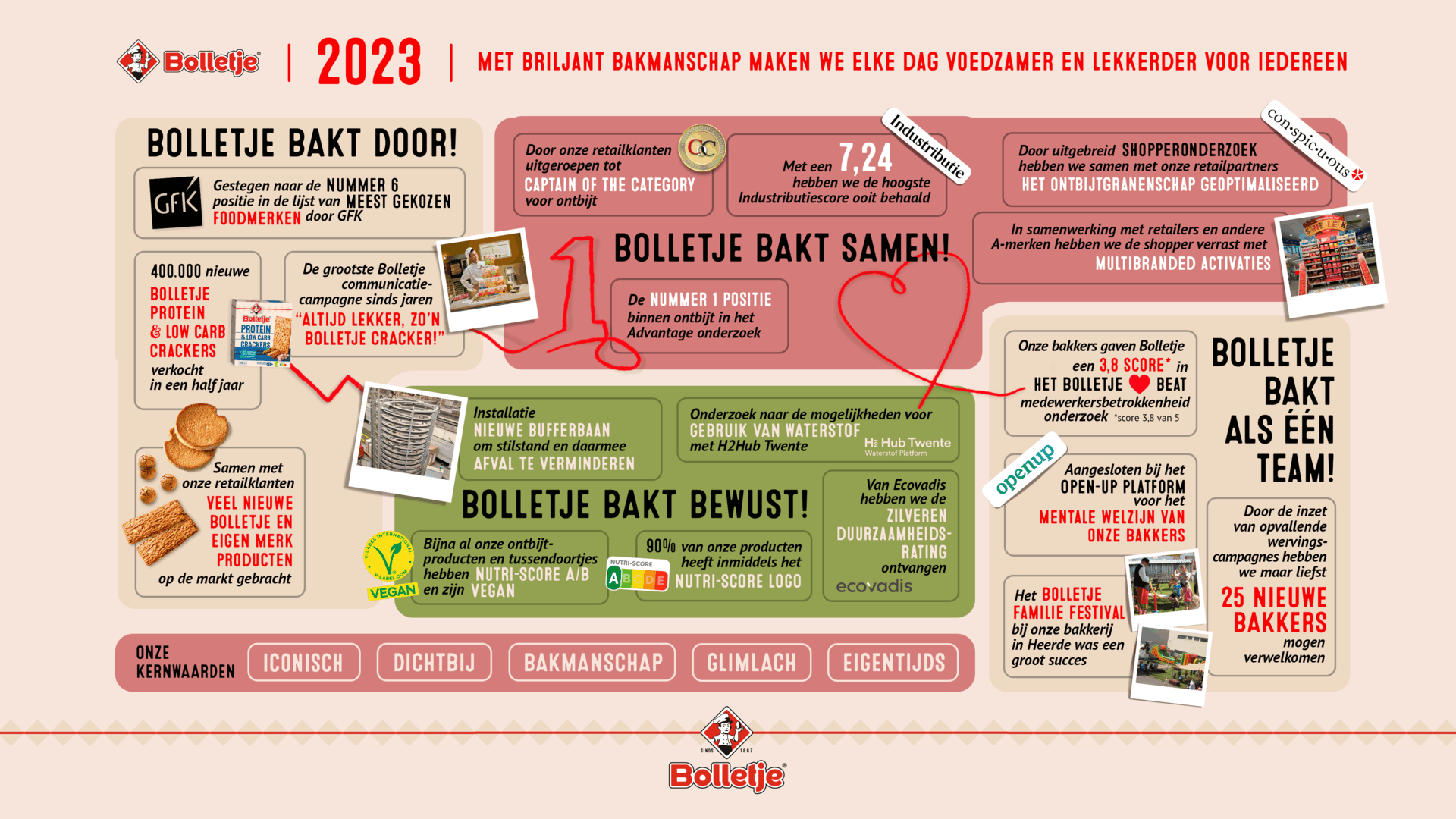 2O23 zat goed gebakken voor Bolletje!